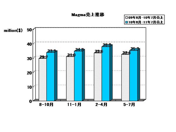 EDA Report_Magma2012Q1.jpg